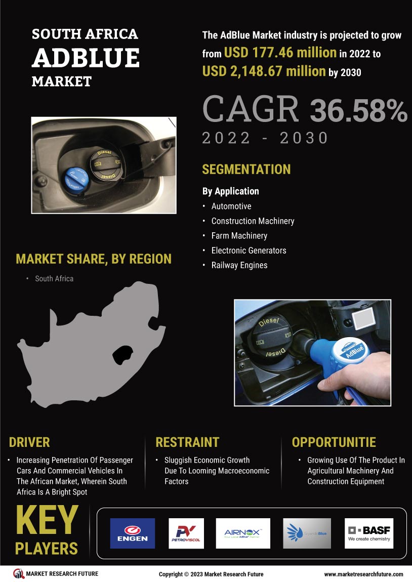 South Africa AdBlue Oil Market