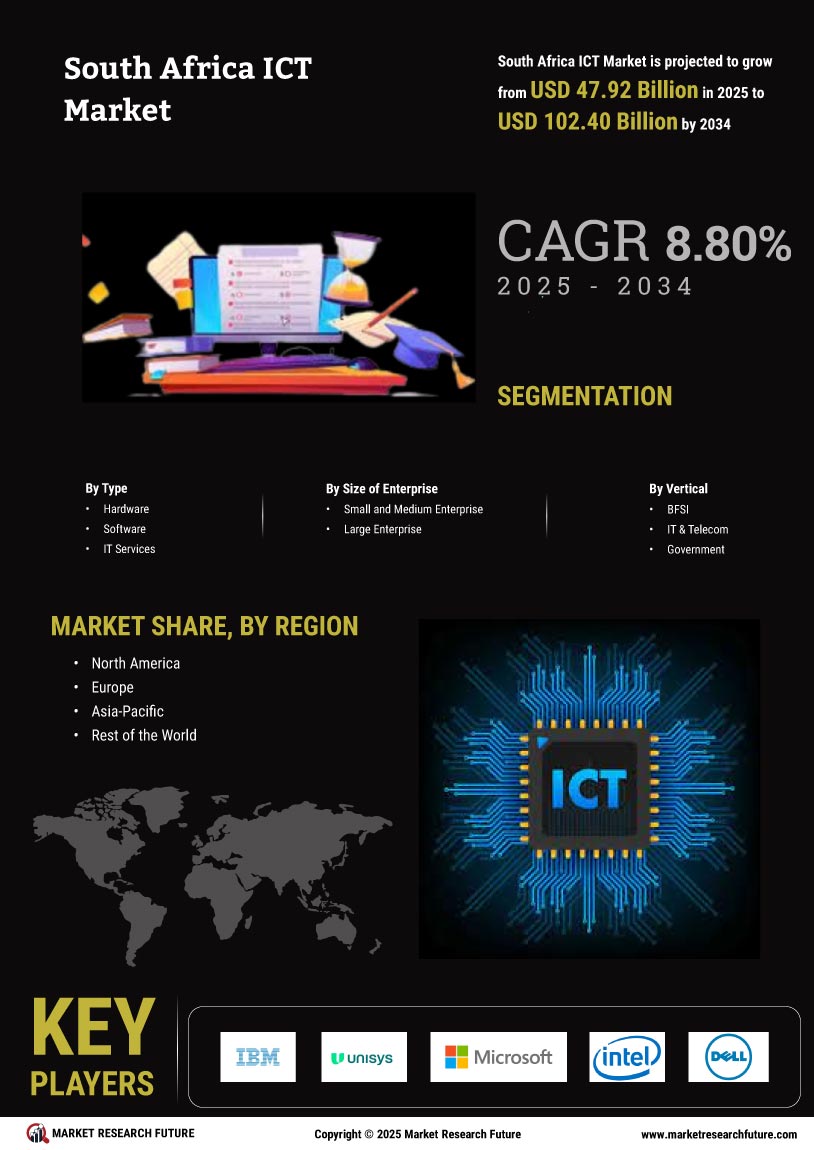 South Africa ICT Market Research Report—Forecast till 2034 Infographic