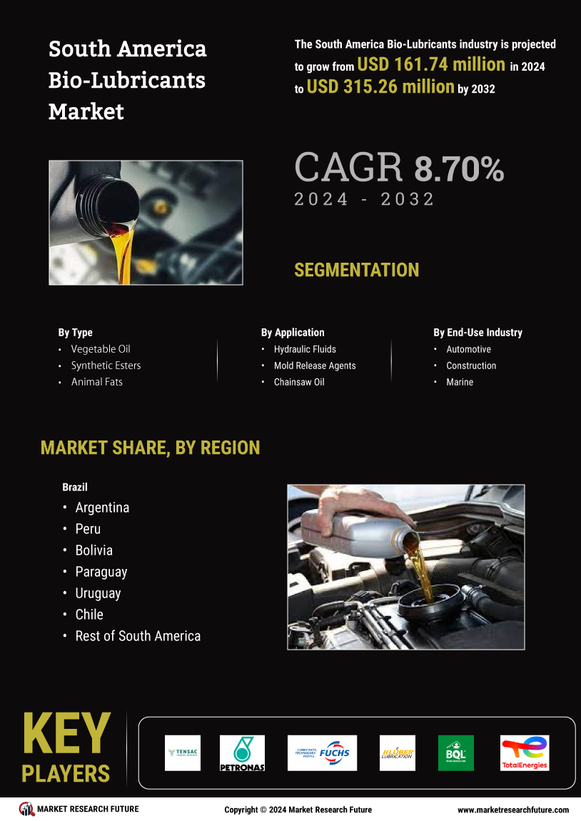 South America Bio-Lubricants Market