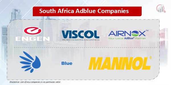 South Africa Adblue Market