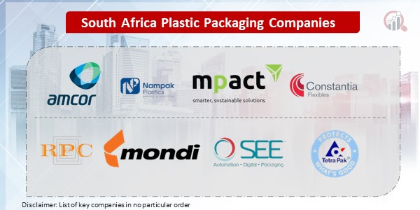 South Africa Plastic Packaging Key Companies