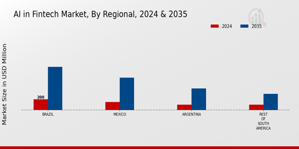 South America AI in Fintech Market Region