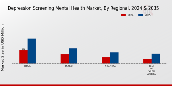 South America Depression Screening Mental Health Market Region