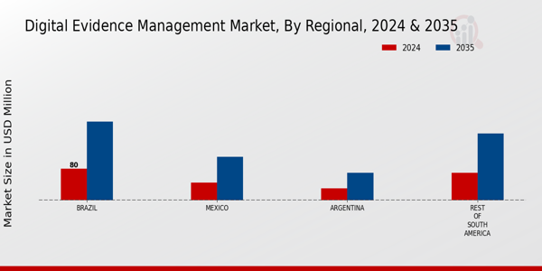 South America Digital Evidence Management Market Region