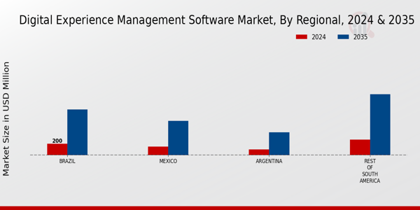 South America Digital Experience Management Software Market Region