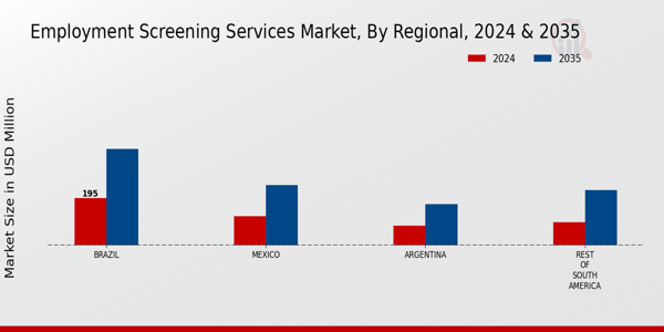 South America Employment Screening Services Market Region