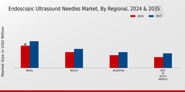 South America Endoscopic Ultrasound Needles Market Region