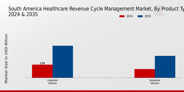 South America Healthcare Revenue Cycle Management Market Segment