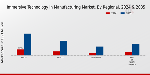 South America Immersive Technology In Manufacturing Market Region