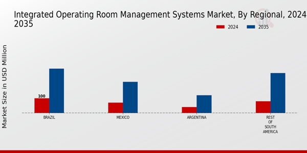 South America Integrated Operating Room Management Systems Market Region