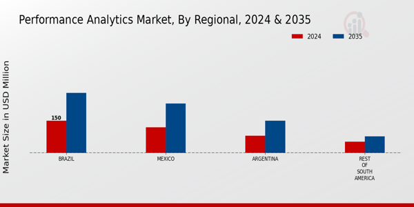 South America Performance Analytics Market Region