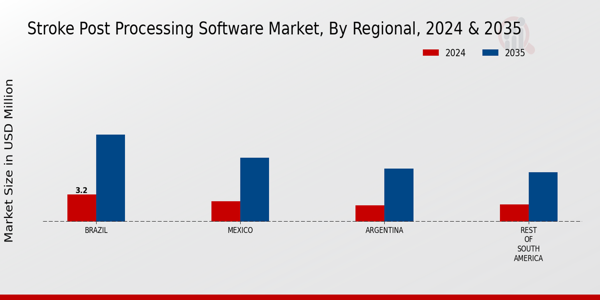 South America Stroke Post Processing Software Market Region