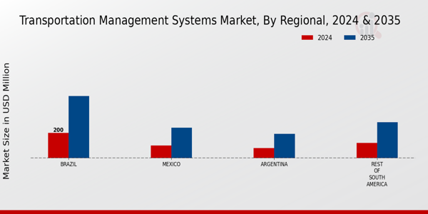 South America Transportation Management Systems Market Region