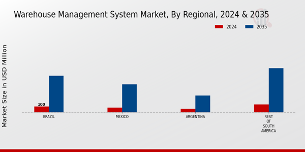South America Warehouse Management System Market Region
