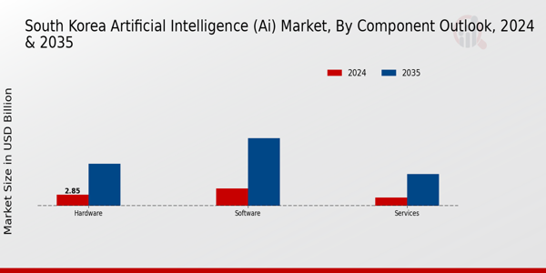 South Korea Artificial Intelligence (AI) Market Insights