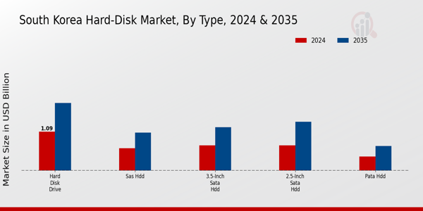 Market Segment