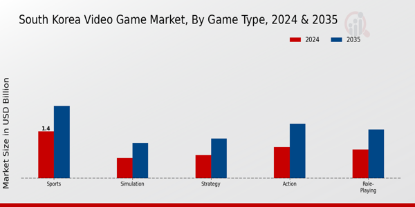 South Korea Video Game Market Segment