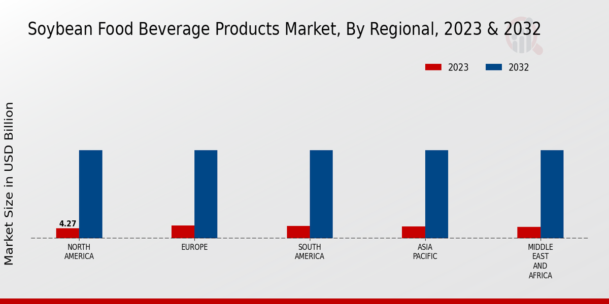 Soybean Food Beverage Products Market Regional Insights