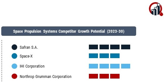 Space Propulsion Systems Market 