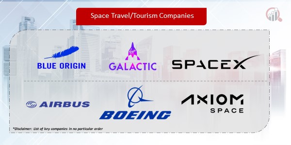 Space Travel Tourism Companies