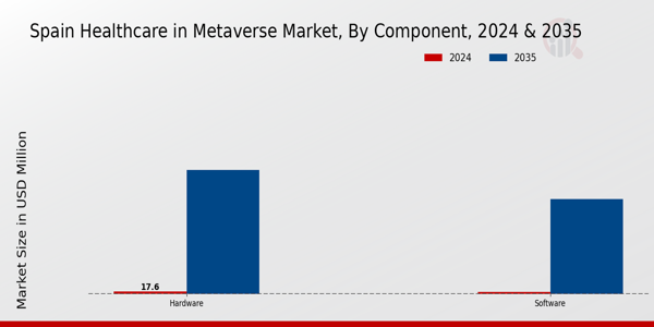 Spain Healthcare In Metaverse Market Segment
