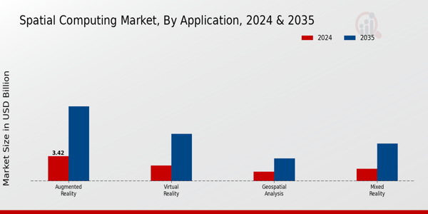 Spatial Computing Market Insights