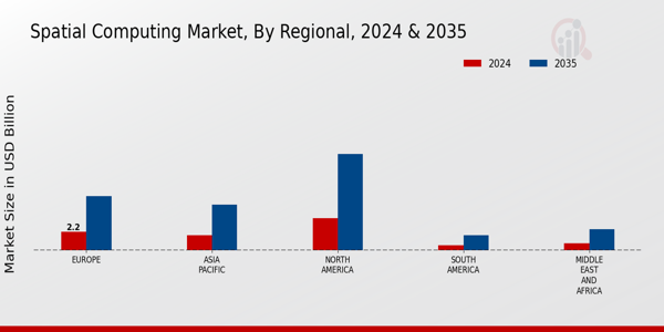 Spatial Computing Market Regional Insights