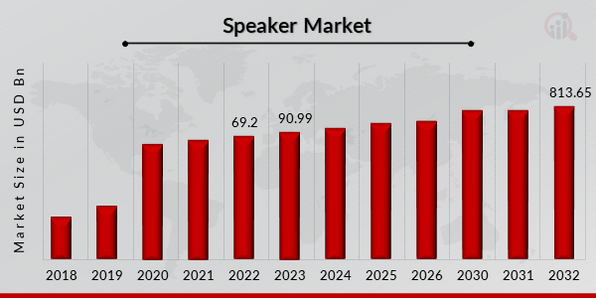 Speaker Market