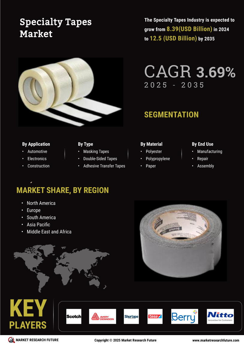 Specialty Tapes Market