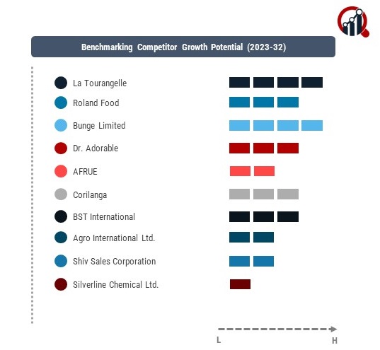 Specialty Oils Companies