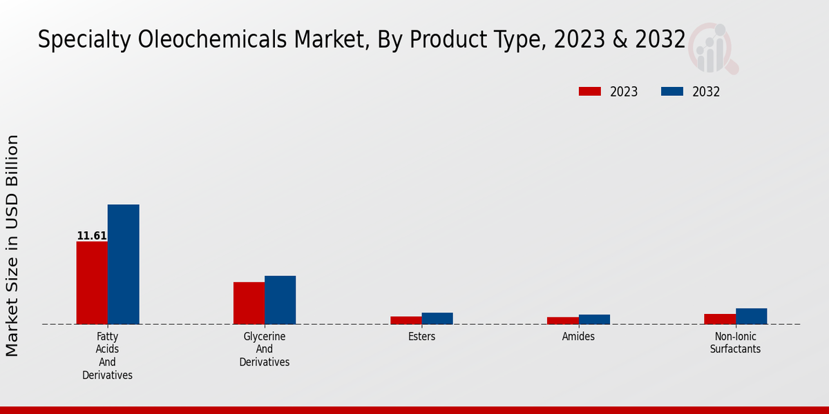 Specialty_Oleochemicals_Market_2