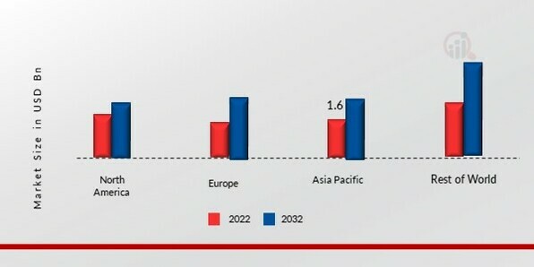 Specialty Polyamide Market Share By Region