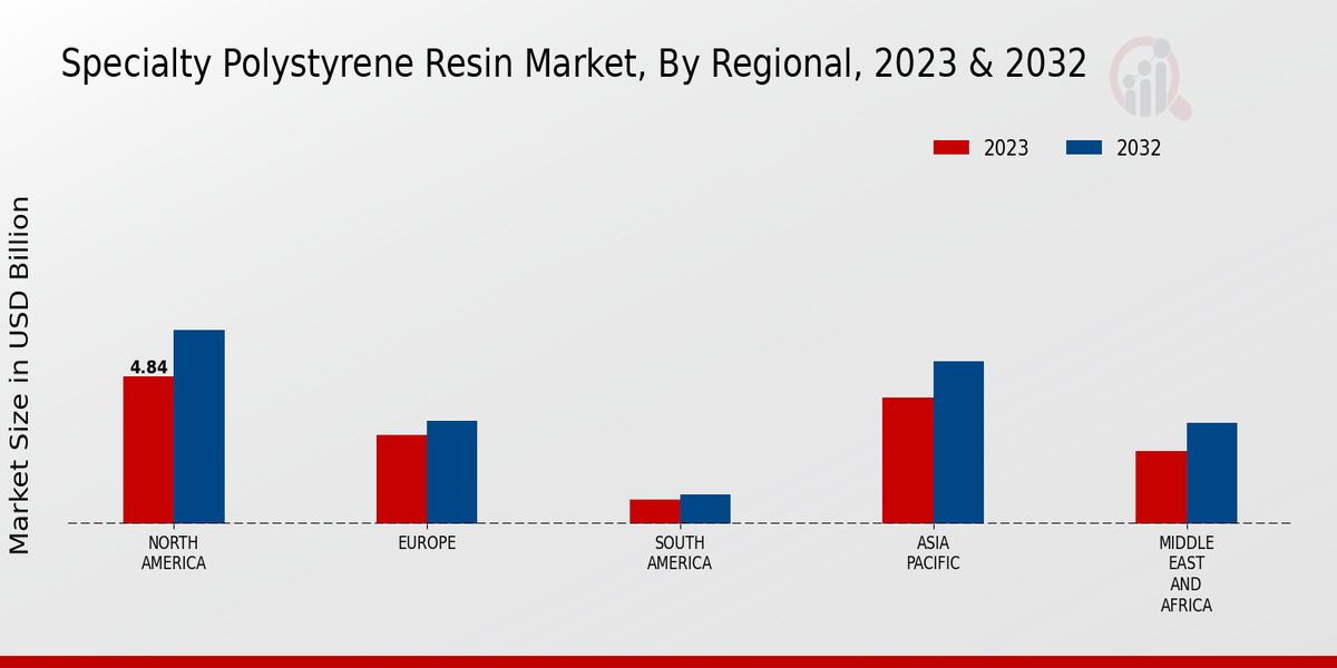 Specialty Polystyrene Resin Market By Region