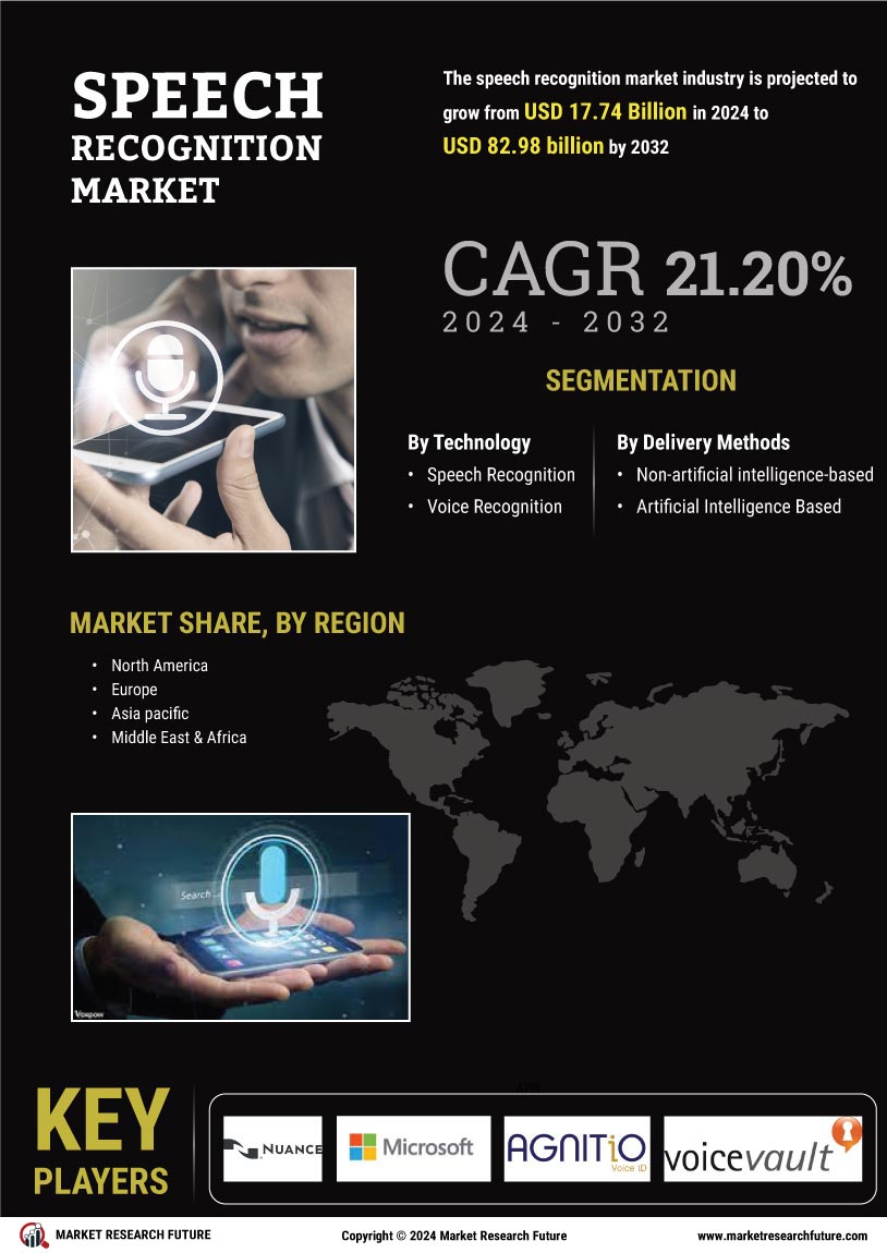 Speech Recognition Market