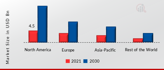 Speech Recognition Market SHARE BY REGION 2021