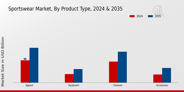 Sportswear Market Segment