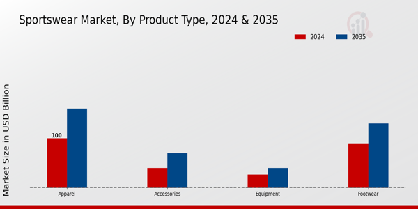 Sportswear_Market_product_type