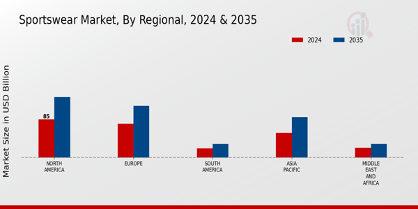 Sportswear_Market_regional