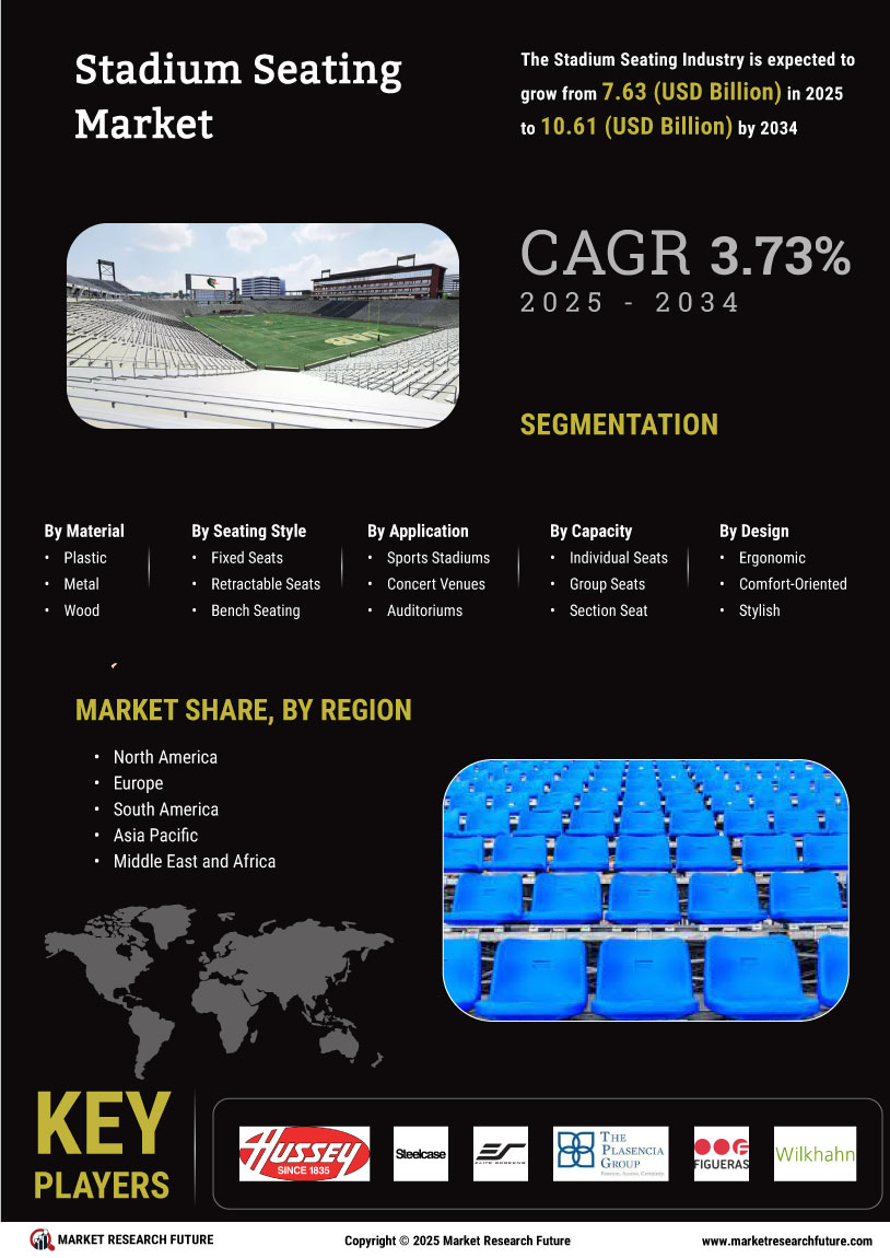 Stadium Seating Market Research Report — Global Forecast till 2034 Infographic