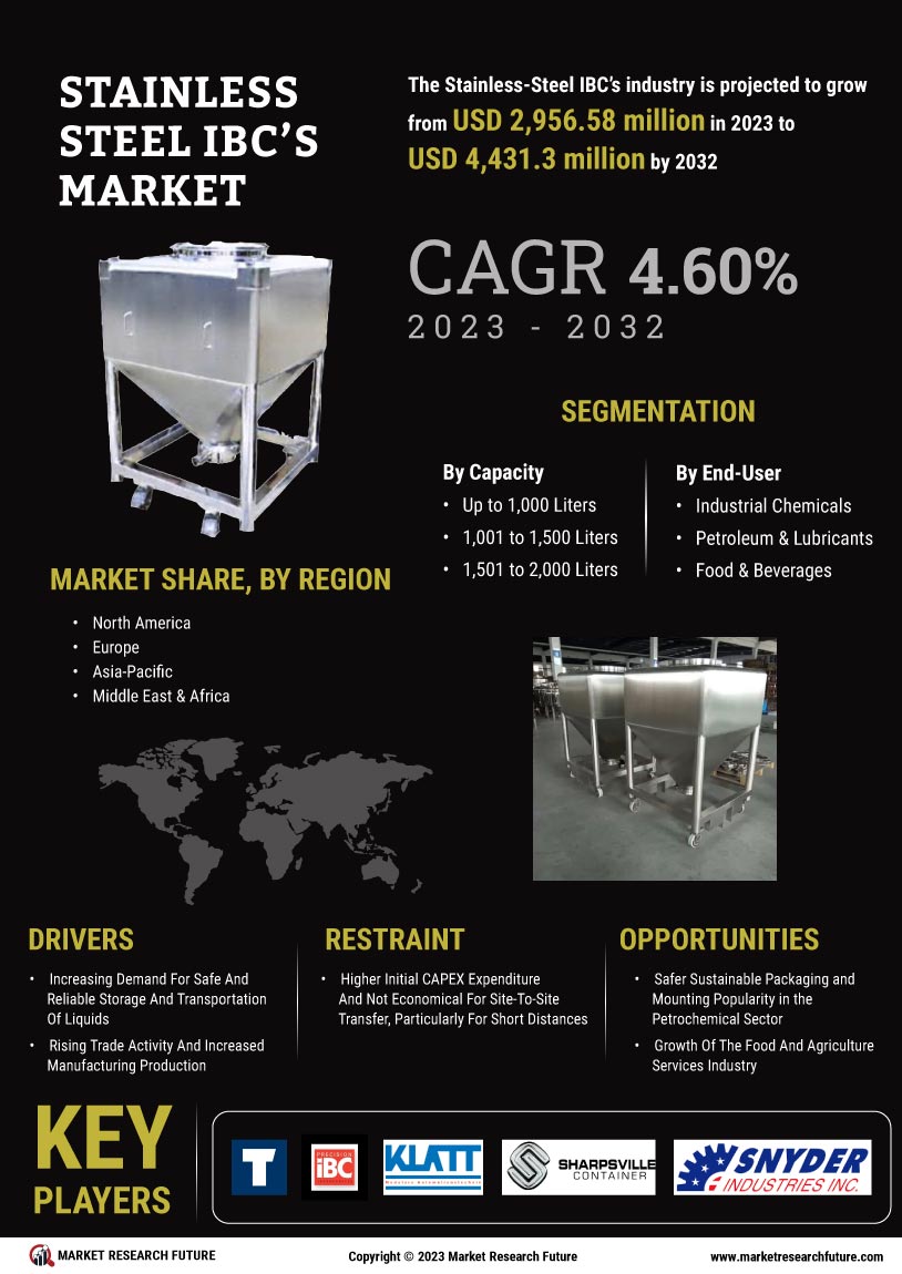 Stainless Steel IBCs Market