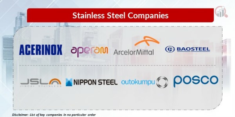 Stainless Steel Key Companies