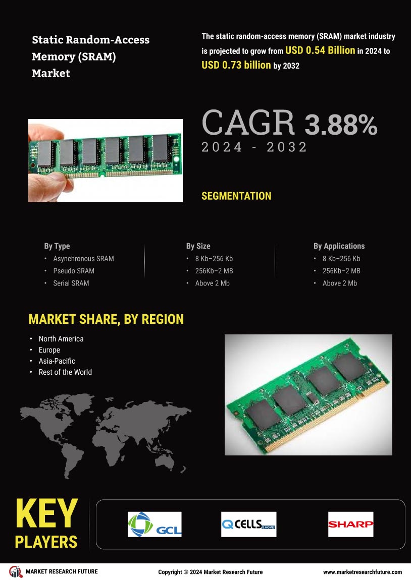 Static Random Access Memory Market