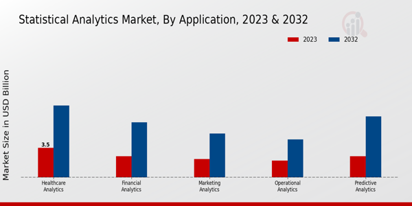 Statistical Analytics Market Insights