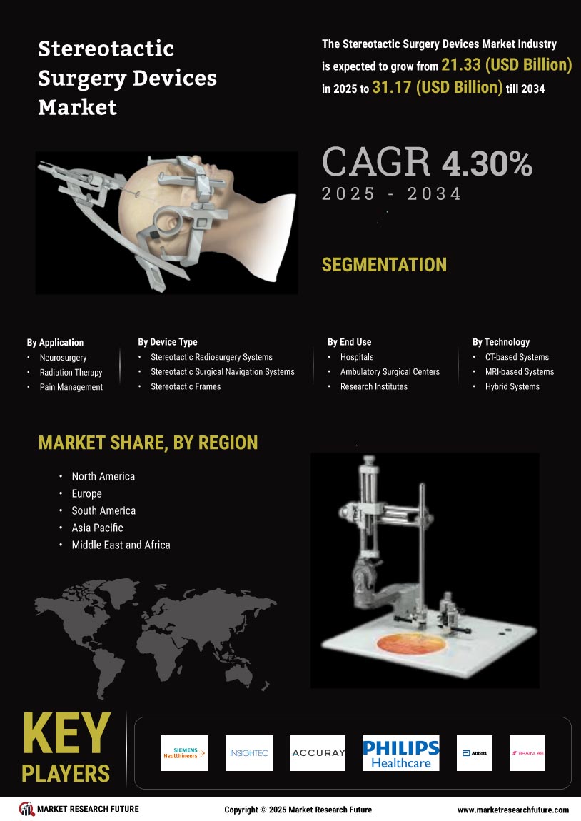 Stereotactic Surgery Devices Market