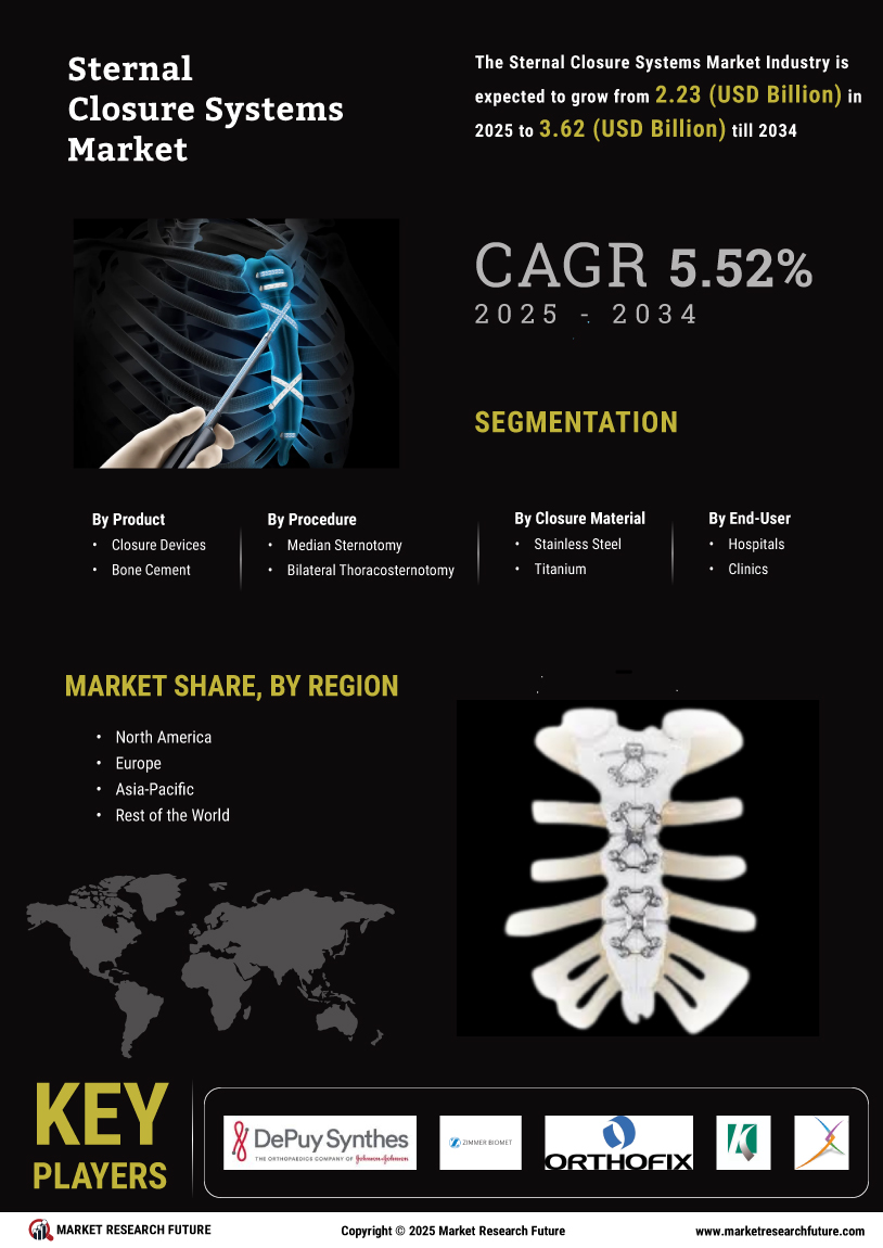 Sternal Closure Systems Market Research Report – Forecast to 2034 Infographic