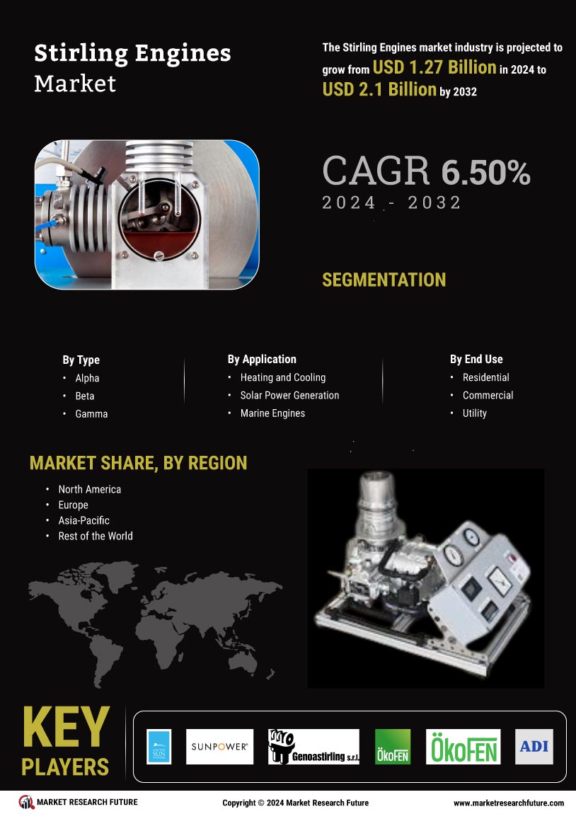 Stirling Engines Market