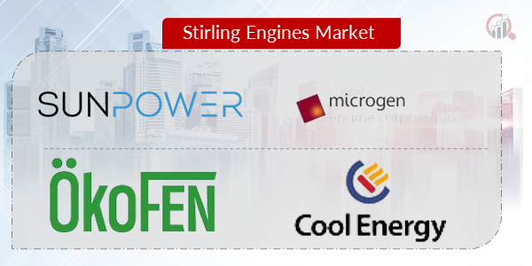 Stirling Engines Key Company