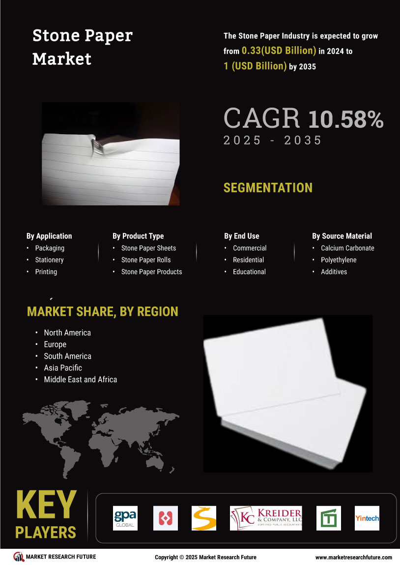 Stone Paper Market