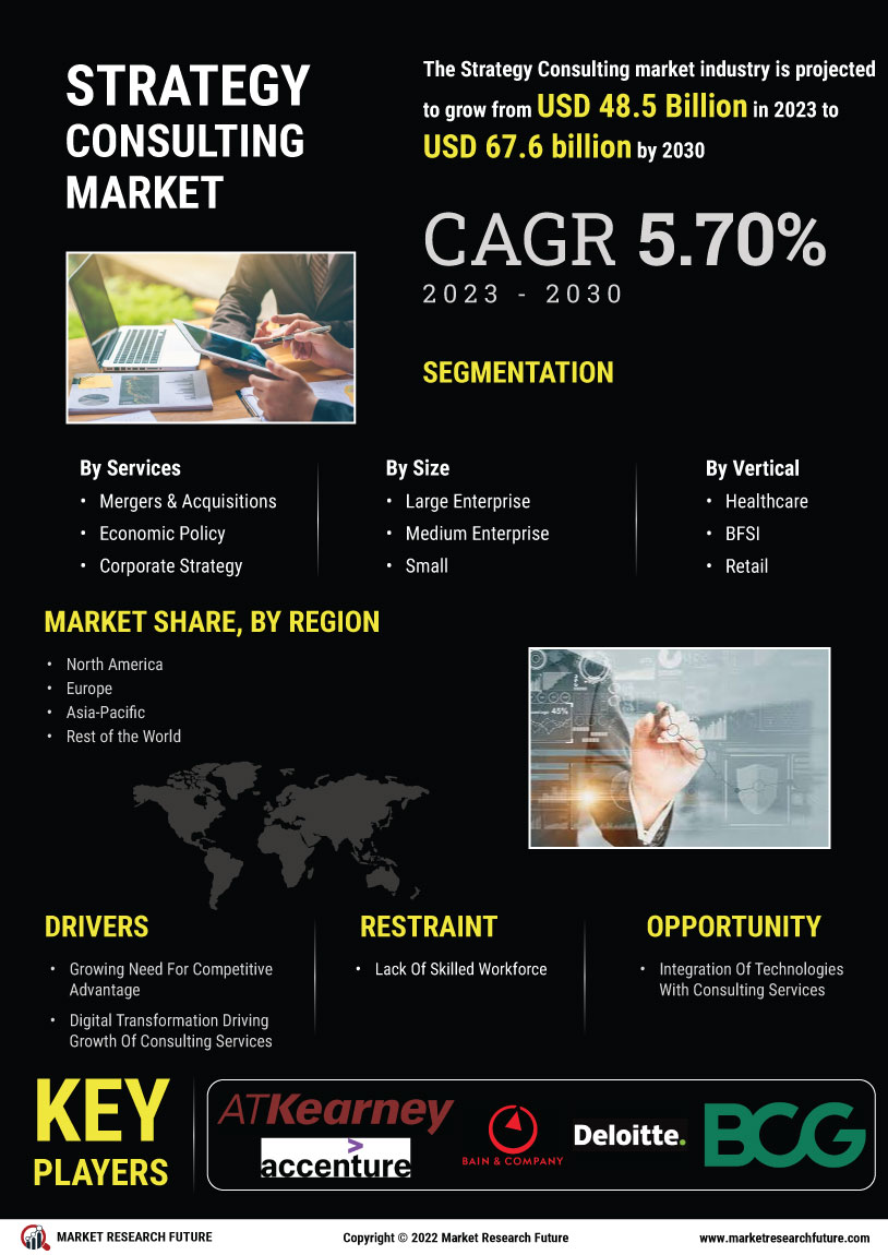 Strategy Consulting Market