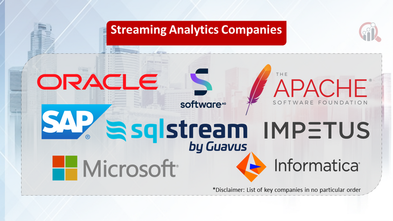 Streaming Analytics companies